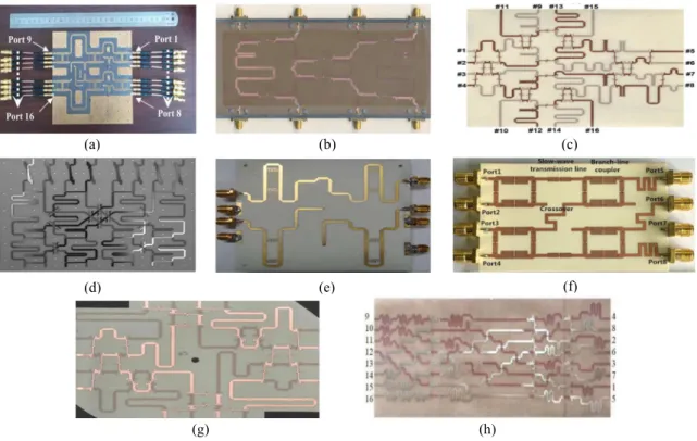 Figure 1-4. Butler matrixes based on multi-layered microstrip in RF frequency band: 