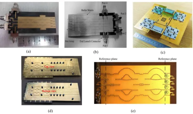Figure 1-7. Butler Matrixes based on SIW in mm-wave frequency band: 