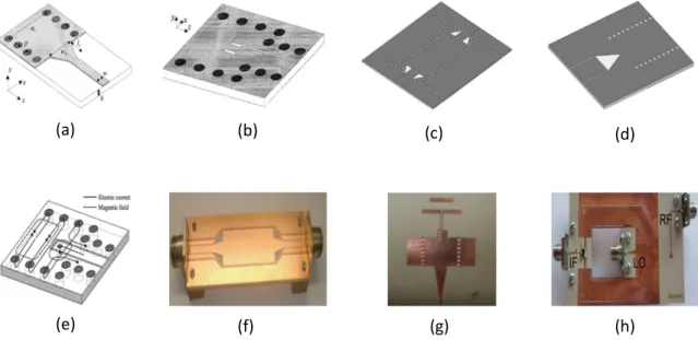 Figure 3-3. Single-layered connection between planar transmission lines and SIW:  