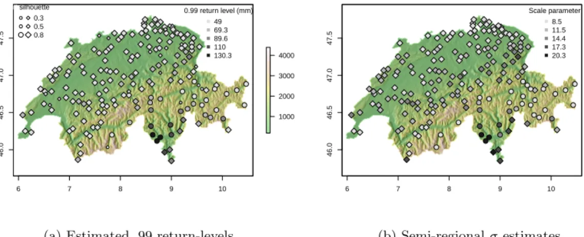 Figure 6: Swiss daily precipitation modeled with the regional Model (13): Panel (a): PAM outputs in two clusters that are identified by circles (so-called “northern cluster”) and diamonds (so-called “southern cluster”)