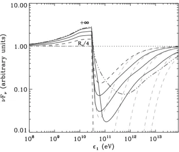 Fig. 1. This diagram describes the system geometry. A gamma- gamma-ray photon of energy ǫ 1 from the primary source (compact  ob-ject) interacts with a soft photon of energy ǫ 0 at a distance r from the source and R from the massive star (assumed point-lik