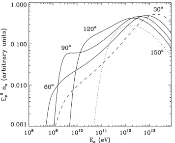 Fig. 5. Orbit-averaged spectra in LS 5039 at INFC (0.45 < φ <