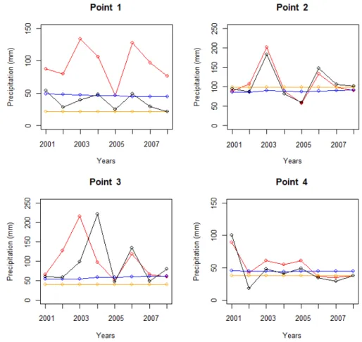 Figure 6 shows the temporal evolutions of the means of the conditional simulations at the four previously chosen grid cells.