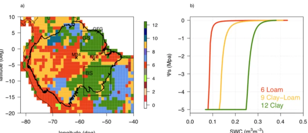 Figure 2. (a) USDA soil types interpolated at 1-degree resolution over the Amazon used as a forcing to ORCHIDEE,  where GS and BS squares represent the Guianan and Brazilian Shields respectively; and (b) the soil water retention 5 