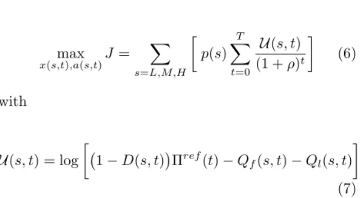 Figure 2. Damage cost functions D(s, CO 2 ) in Response-sq, after [Dumas and Ha-Duong, 2004]