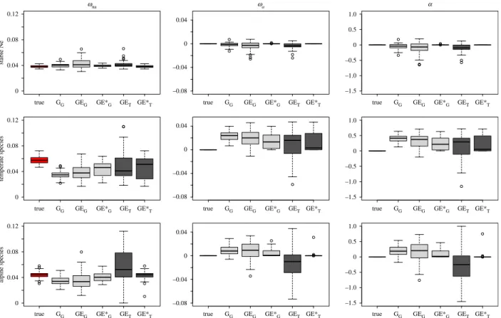 Figure 2 shows that the five tested inference models are overall consistent, all showing an overestimation of a when there are past fluctuations of N 