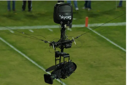 Figure 1.1 – Le RPC SkyCam
