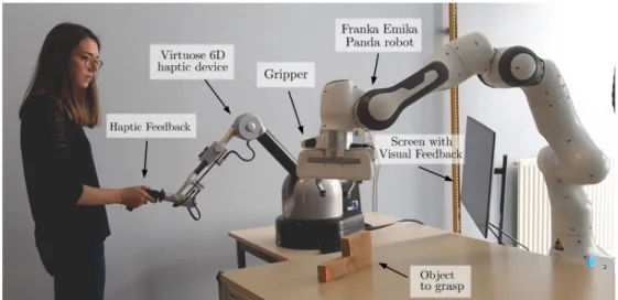 Figure 3.1 – Teleoperation setup. The human operator uses a Virtuose 6D grounded haptic interface (Haption, France) to control a 7-DoF Panda robotic manipulator (Franka Emika, Germany), used as a 6-DoF manipulator