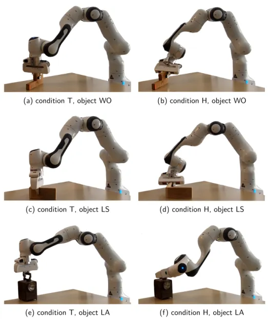 Figure 3.8 – Grasp poses teleoperated in T (fully teleoperated) and H (haptic-guided shared- shared-control teleoperated) modes of the shared-control system: (a), (c) and (e) are grasp poses for WO, LS, and LA chosen by the user in T control mode; (b), (d)
