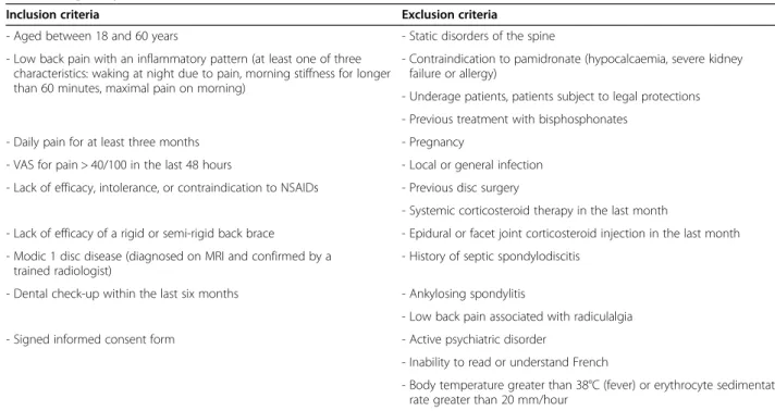 Table 1 Eligibility criteria
