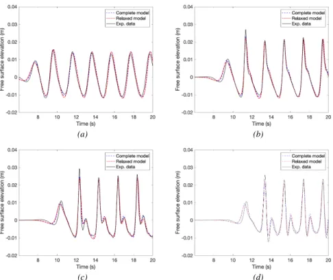 Fig. 4 Comparisons between the experimental data (solid line), the simulations of the dispersive model with the model presented in [2] (blue dashed line) and the relaxed model presented in this paper (red dashed-dotted line) with ε = 10 − 4 m − 2 .s 2 