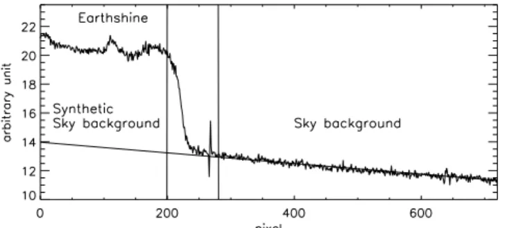 Fig. 2. The slopes obtained at each wavelength from the sky background (Fig. 1) are normalized to the mean flux of the recorded sky background (dashed line) and smoothed (solid line).