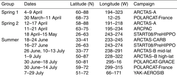 Table 1. Aircraft data used for the three time periods and their geographical coverage.