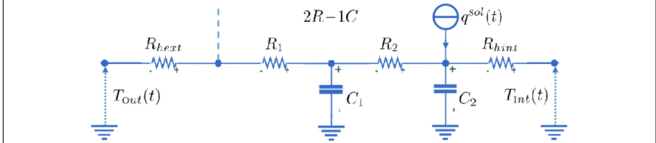 Figure 1.2 – Insertion d’une source solaire rayonnante dans un circuit 2 