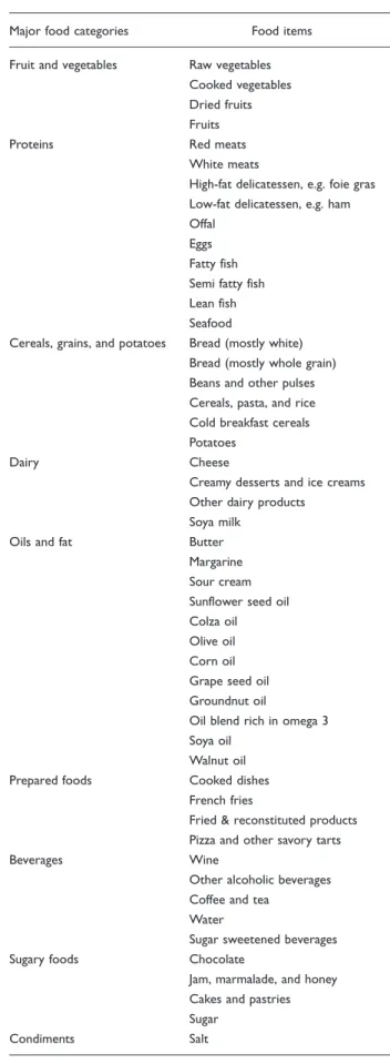 Table 1 . Food items, categorized into major food categories, included in the food frequency questionnaire