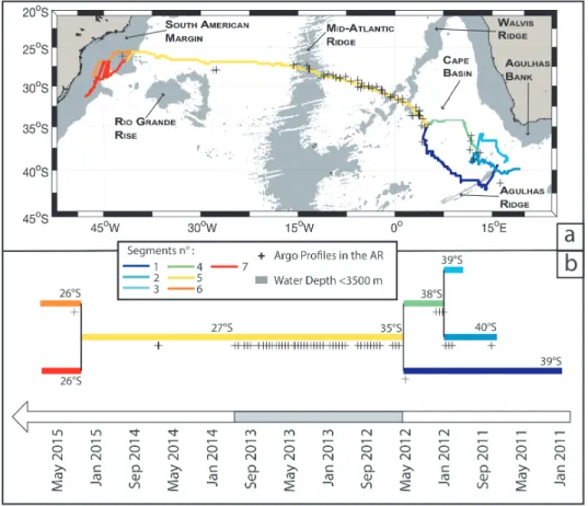 Figure 2. a) Geographical distribution of the segments (in colors) that comprise the network of trajectories for the Agulhas Ring sampled for the longest period by an Argo profiling float.
