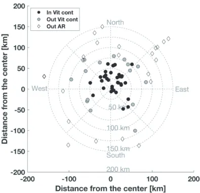 Figure 10. Position of the Argo profiles in the moving frame of the Agulhas Ring. The center of the frame corresponds to the centroid of the characteristic eddy contour delimited by RVmax and computed from ADT maps