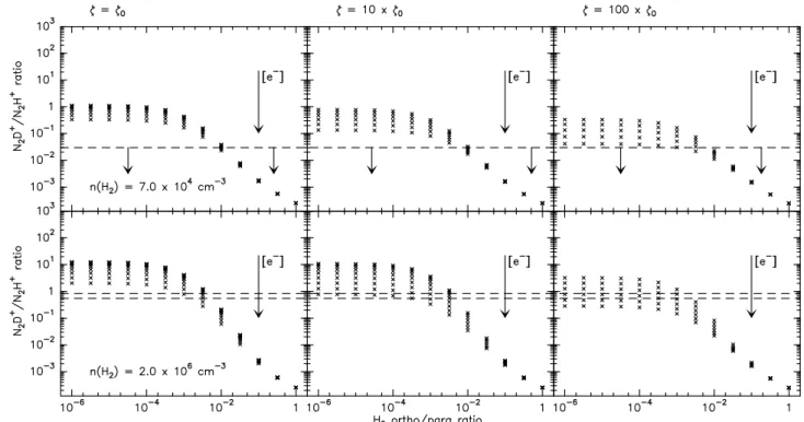 Fig. 6. Same as Fig. 5 but with a CO/H 2 abundance of 10 − 5 in the outer layer (n(H 2 ) = 7 × 10 4 cm − 3 ) and 10 − 6 in the inner layer (n(H 2 ) = 2 × 10 6 cm − 3 )