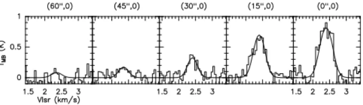 Table 2. Source parameters : distance from the core center, H 2