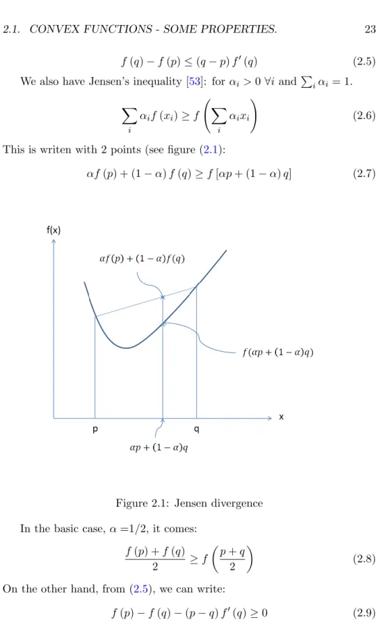 Figure 2.1: Jensen divergence In the basic case, α =1/2, it comes: