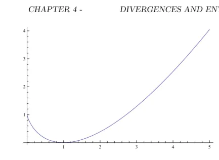 Figure 4.1: Function f c (x) = x log x + 1 − x The gradient with respect to “q” is written: