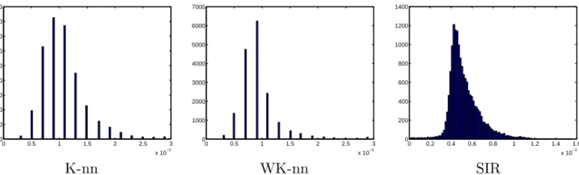 Figure 4.5.6: Studied image: during orbit 41. Histogram of the proportion of water.