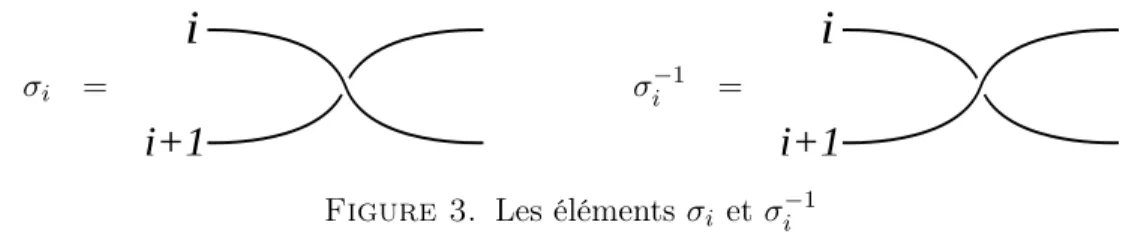 Figure 3. Les éléments σ i et σ i −1
