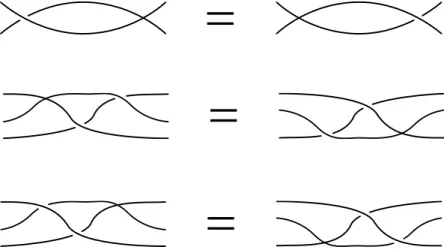 Figure 4. Mouvements de Reidemeister singuliers