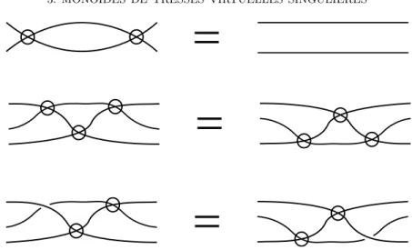 Figure 1. Mouvements de Reidemeister virtuels