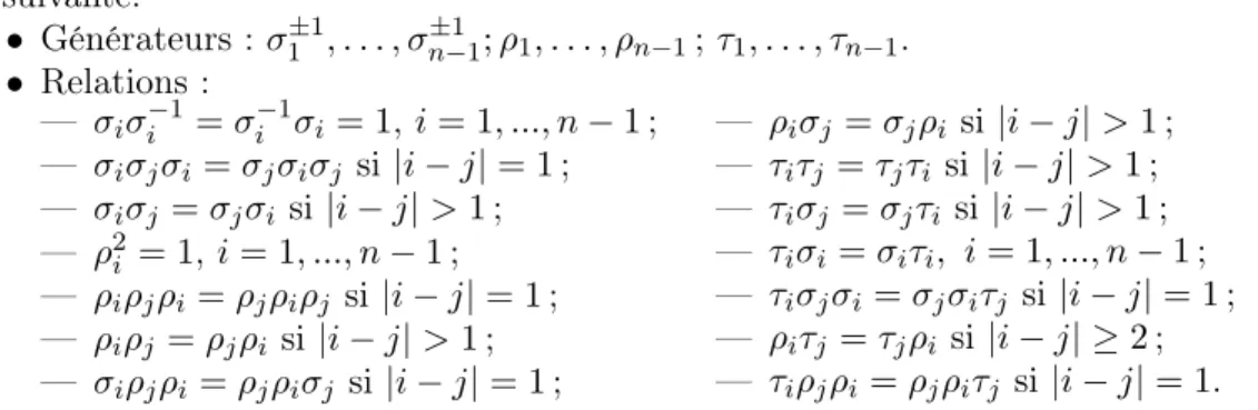 Figure 3. Mouvement de Reidemeister singulier virtuel