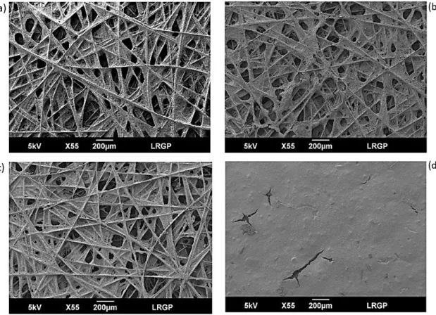 Figure 1.2 SEM images taken at LRGP for GDLs (paper-based) procured from SGL- SGL-Germany macroporous substrate side of (a) 24 BA (b) 24 AA (c) 38 BC and microporous side 