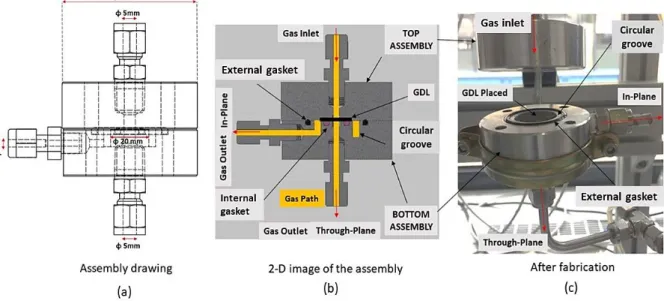 Figure 2.1 The pictorial description of the fundamental cell designed and developed at the  LRGP workshop [52]