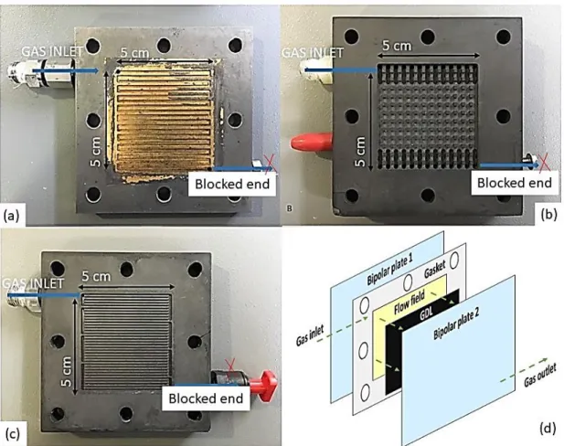 Figure 2.6 The 3 differently designed fuel cell plates (Electrochem) from the inlet side  (1 st  chamber or BP 1) of 25cm 2  active area, (a)  Single channel, (b) square ribs and (c) 
