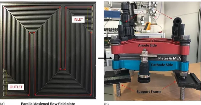 Figure 2.7 The 100 cm 2  UBzM cell (a) The plate design and (b) the assembly of the cell at  LRGP  