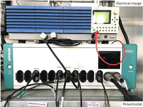Figure 2.10 The Autolab Potentiostat at the bottom, and KIKUSUI (charge) on the top 