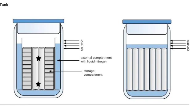 Figure 2: Characteristics of probes of the dry and liquid tanks. 