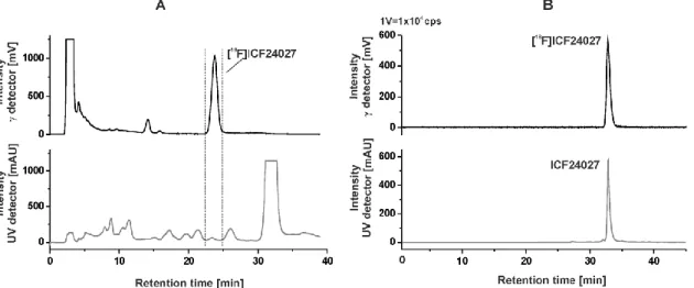 Figure  2.  A:  Semi-preparative  radio-  and  UV-HPLC  chromatograms  of  [ 18 F]ICF24027  (conditions: 