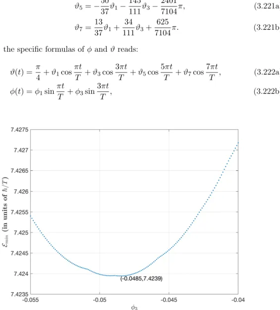 Figure 3.8: Curve of the minimum energy with the variation of 3 for a given A = 0.3750T ensuring the minimum energy in the 6-parameter space.