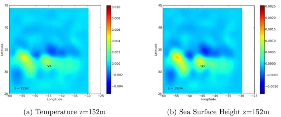 Figure 8: Increment of analysis of Sea Surface Height and temperature for experiment variant 2 (bias of 0.5 ◦ C, relative error 5%), where SO annotation shows the localization of the Single Observation