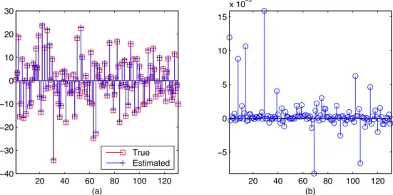 Figure 6: Offset estimation study for Messier galaxy. a) Real o and estimated ˇ m o offsets comparison, b) relative error.