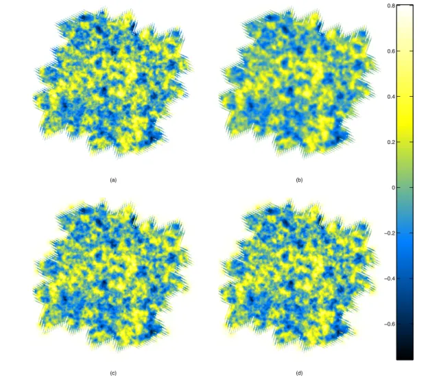 Figure 2: Simulation results. (a) Original map x, (b) coadded x Coadd , (c) our method ˆ x unsupervised, (d) our method ˆ x supervised