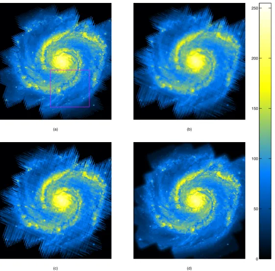 Figure 4: Comparison between different map making methods for Messier galaxy. a) True sky, b) Coaddition map, c) Our method without offset estimation, d) our method with offset estimation .