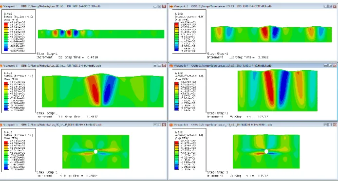 Figure 49: Fields of shear stress at instability for a unidirectional ply under compression (clamped-free) – bottom  left (clamped-clamped) 