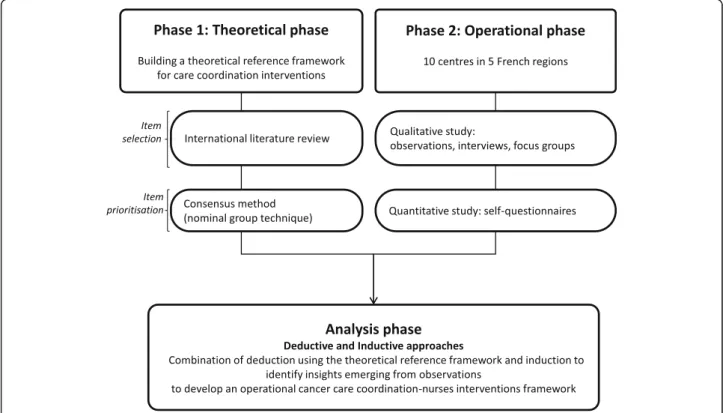 Fig. 1 Epock study protocol flow chart, France