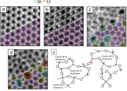 Figure 1.1: Atomic resolution STM images of silica bilayers: crystal structures of  -quartz (a and b) and  disordered SiO 2  glass (c and d); scheme of the random network and silica rings (e)