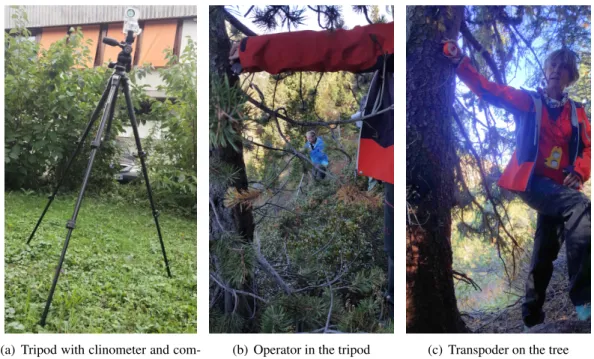 Figure 3.2: Illustration of mapping individual trees in the site of Chamrousse, France by using the tripod, clinometer, compass, hypsometer and transponder.