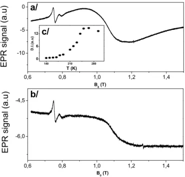 Fig. 1: Ferromagnetic resonance (FMR) spectrum obtained at Q band (33.95 GHz) and T = 297 K, with the magnetic field applied in the plane (0 o ) of the cobalt magnetic nanoparticles, (1a) for sample I (1