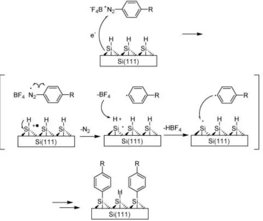 Figure 13: Reaction between an aryl radical and a silicon surface 136 .