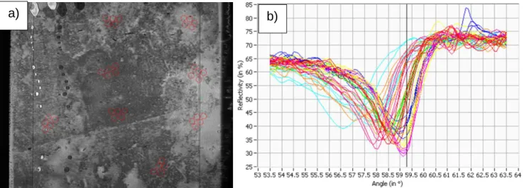Figure 22: Microscopic image a) and SPR Plasmon curves b) for the biochip prepared by chemical reduction of  CBD 20 mmol L -1 