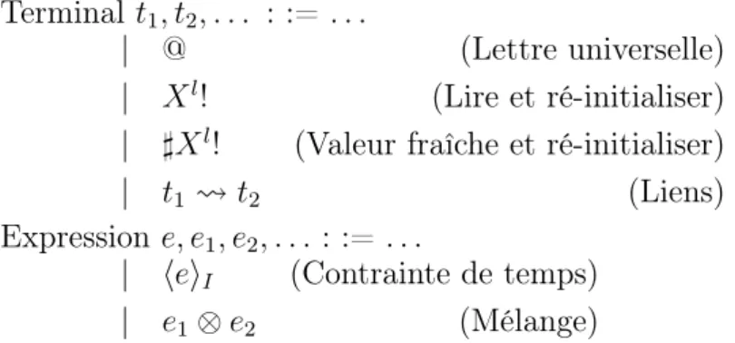 Table 3.10 – Les opérateurs réguliers
